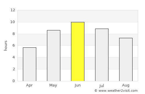 Gustavsberg average rain in June