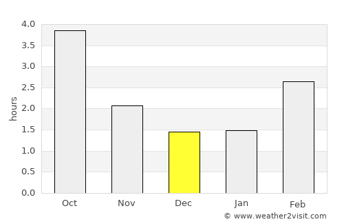 Güstrow average rain in December