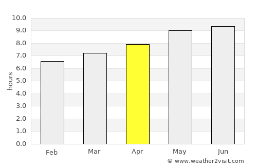 Gutao average rain in April