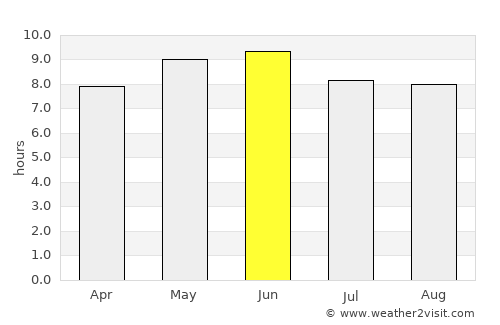 Gutao average rain in June