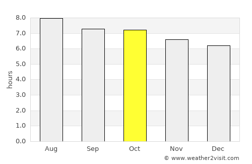 Gutao average rain in October