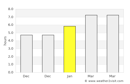 Guthrie Center average rain in January