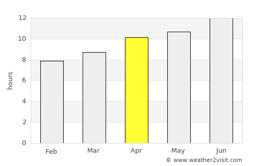 Guymon average rain in April