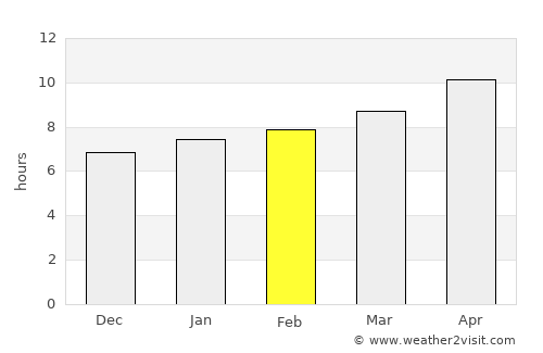 Guymon average rain in February