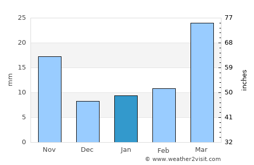 Guymon average rain in January
