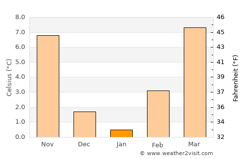 Guymon average temperature in January