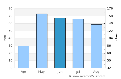 Guymon average rain in June