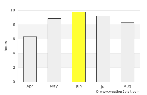 Gvardeysk average rain in June