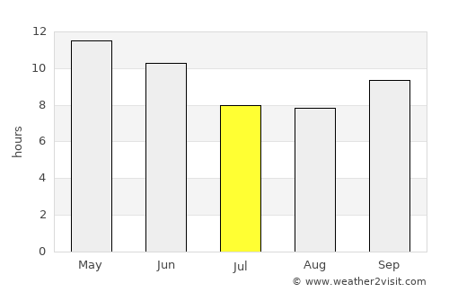 Gwādar average rain in July