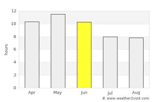Gwādar average rain in June
