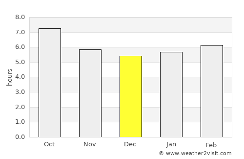 Gwangju average rain in December