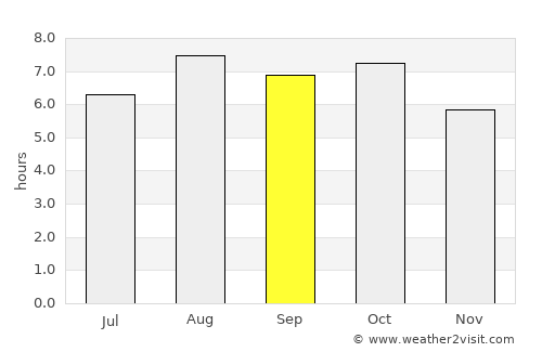 Gwangju average rain in September