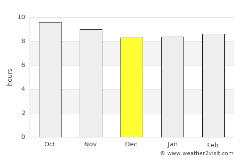 Gweta average rain in December
