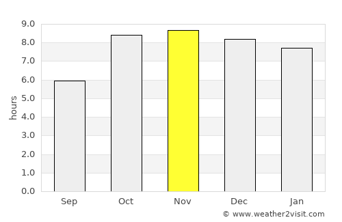 Gyānpur average rain in November