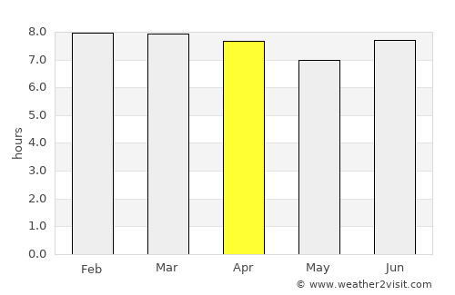 Gympie average rain in April