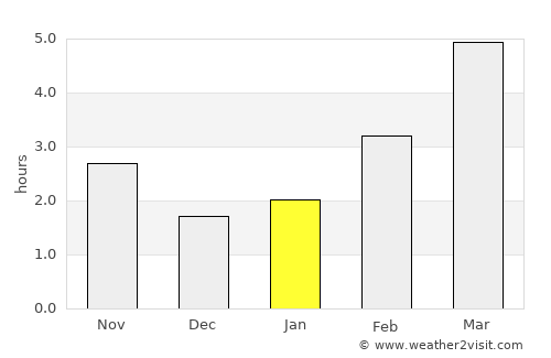 Gyomaendrőd average rain in January