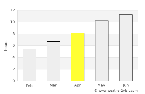 Gýtheio average rain in April