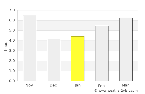 Gyzylarbat average rain in January