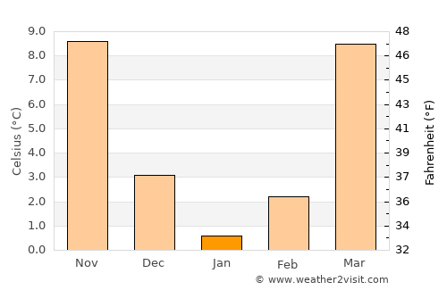 Gyzylarbat average temperature in January