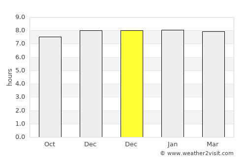 Ha average rain in December