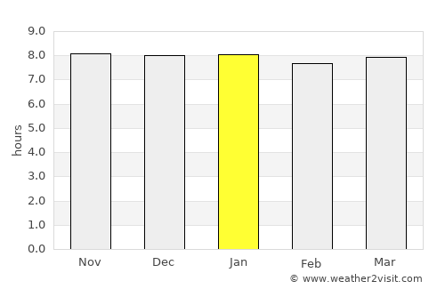 Ha average rain in January