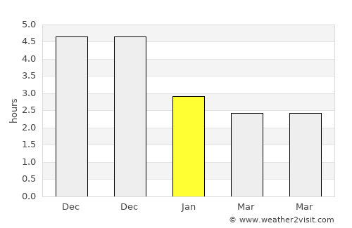 Hà Ðông average rain in January