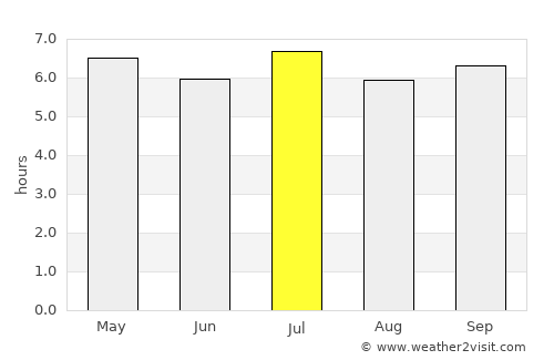 Hà Ðông average rain in July
