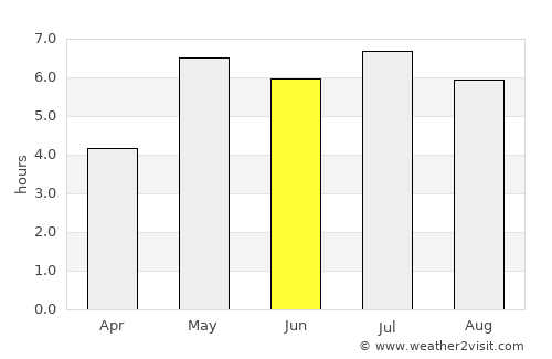 Hà Ðông average rain in June