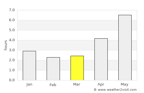 Hà Ðông average rain in March