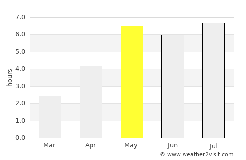 Hà Ðông average rain in May