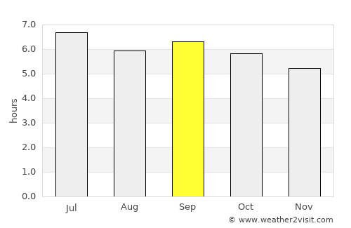Hà Ðông average rain in September
