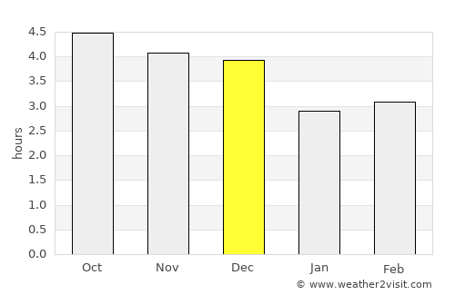 Hà Giang average rain in December