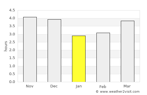 Hà Giang average rain in January