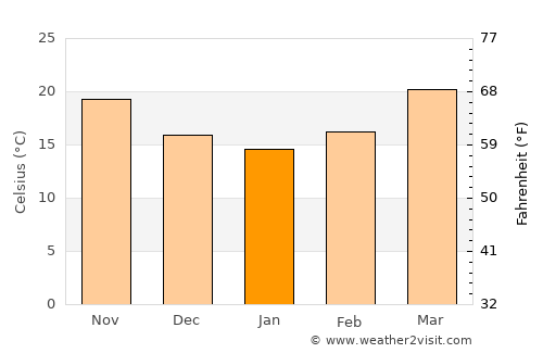 Hà Giang average temperature in January