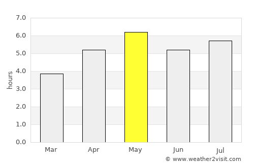 Hà Giang average rain in May
