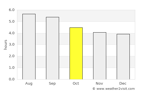 Hà Giang average rain in October