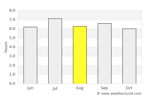 Hạ Long average rain in August