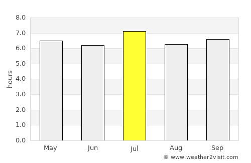 Hạ Long average rain in July