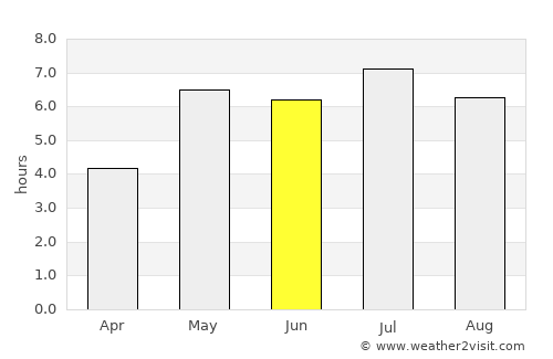 Hạ Long average rain in June