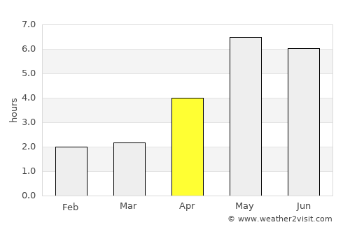 Hanoi average rain in April