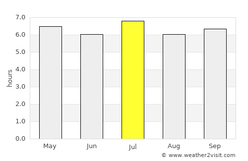 Hanoi average rain in July