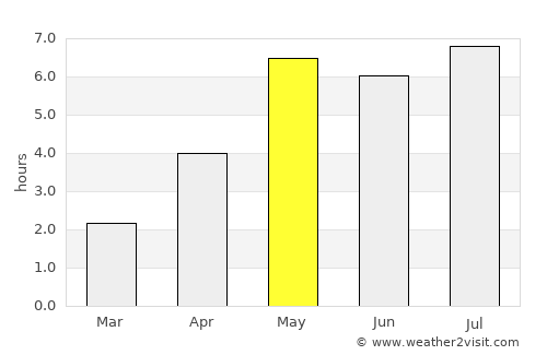 Hanoi average rain in May
