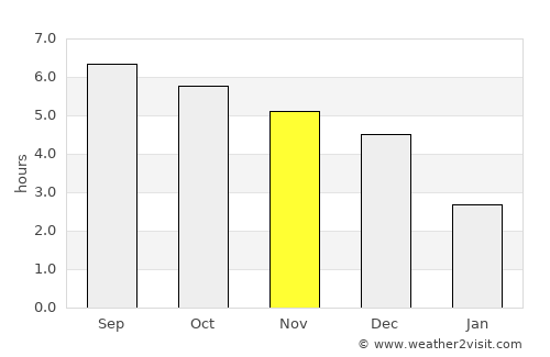 Hanoi average rain in November