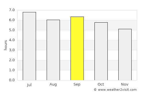 Hanoi average rain in September