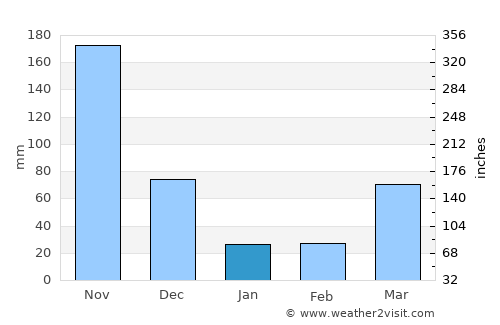 Hà Tiên average rain in January
