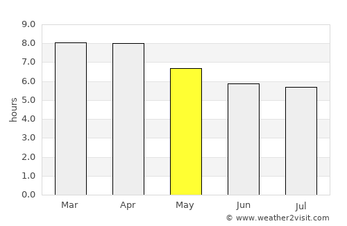 Hà Tiên average rain in May
