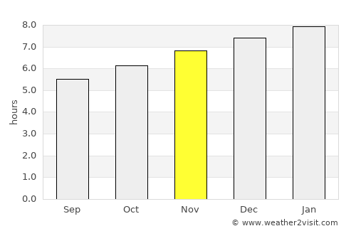 Hà Tiên average rain in November