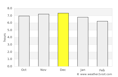 Hà Tĩnh average rain in December