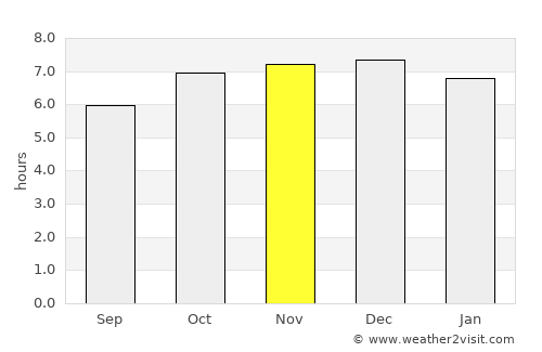 Hà Tĩnh average rain in November