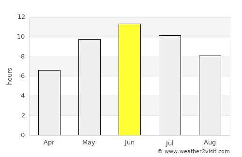 Haabneeme average rain in June